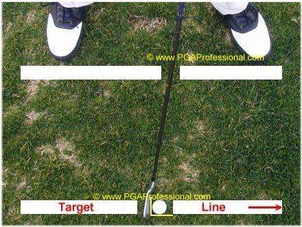 Alignment of clubface and feet
