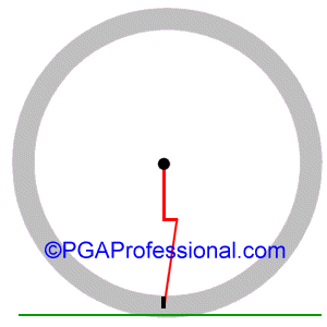 Putter angle of approach - one example